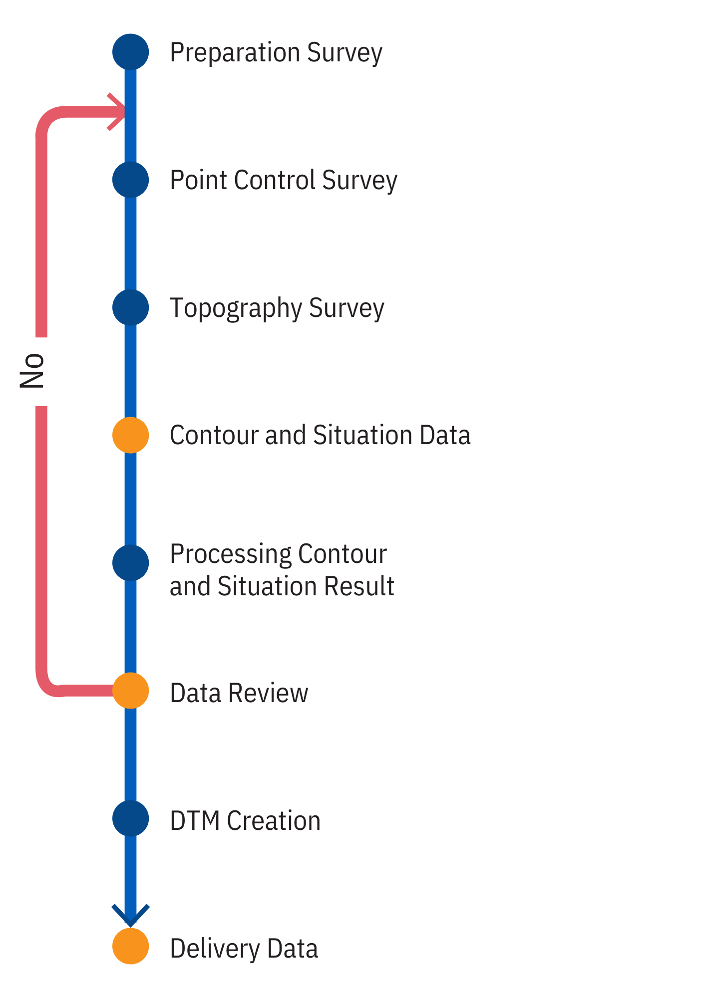 BIM Workflow